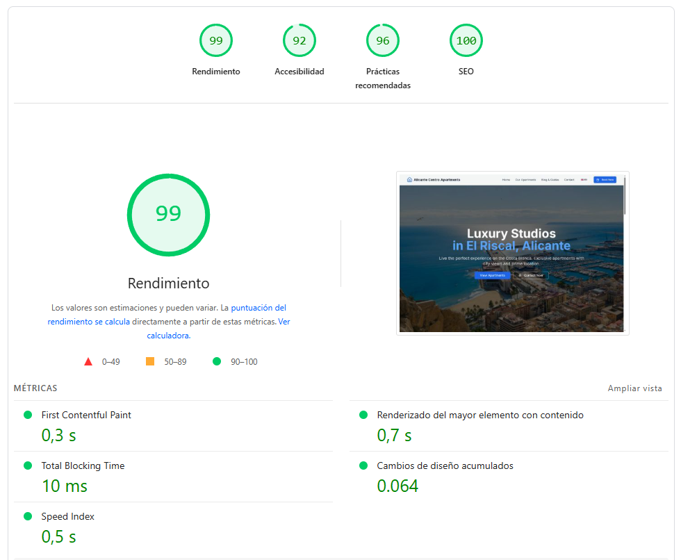 Lighthouse Performance Score